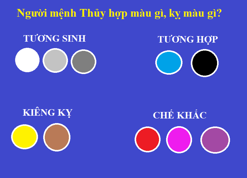 menh thuy hop mau gi