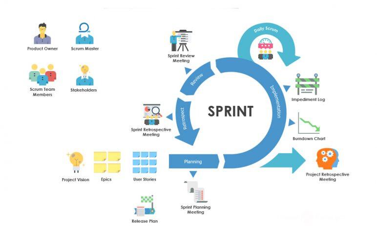mo-hinh-phat-trien-phan-mem-scrum