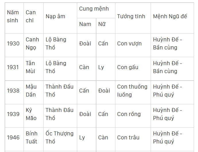 Mệnh Thổ sinh năm nào? Mệnh Thổ hợp với mệnh gì?