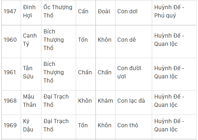 Mệnh Thổ sinh năm nào?