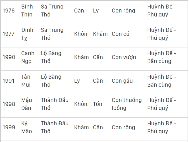 Mệnh Thổ sinh năm nào?