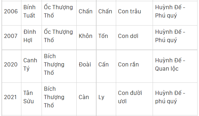 Mệnh Thổ sinh năm nào?