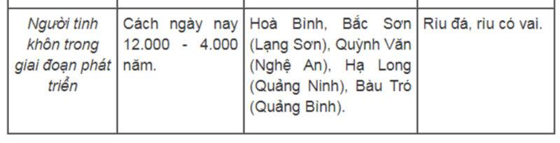 Người tinh khôn trong giai đoạn phát triển