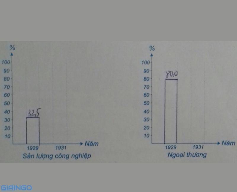 Nguyen nhan giam sut nen kinh te Nhat Ban trong nhung nam 1929-1939 (1)