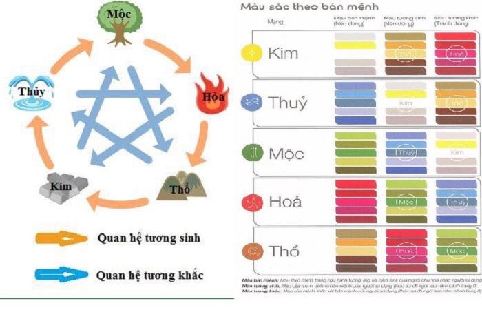 Tuổi Ngọ hợp màu gì?