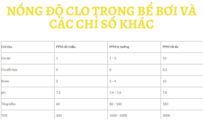 Nồng độ Clo trong bể bơi và các chỉ số khác