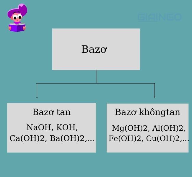 Tổng hợp 5 tính chất hóa học của bazơ - Hóa học 9