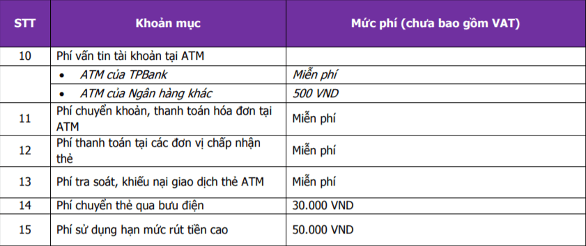 Phí thường niên là gì?