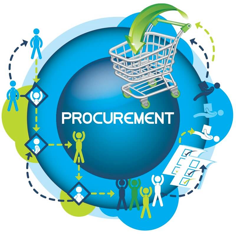 Procurement là gì?