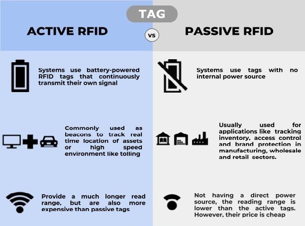 rfid là gì