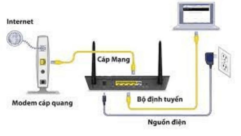 Router là gì