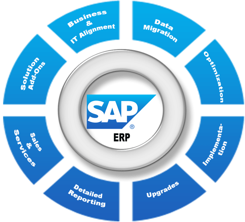 SAP là gì? Những tính năng chính của phần mềm SAP là gì?