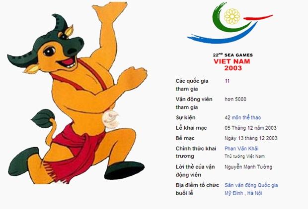 SEA Games 31 tổ chức ở đâu?