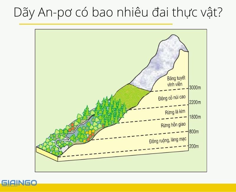 so sanh su khac nhau giua khi hau on doi hai duong va khi hau on doi luc dia