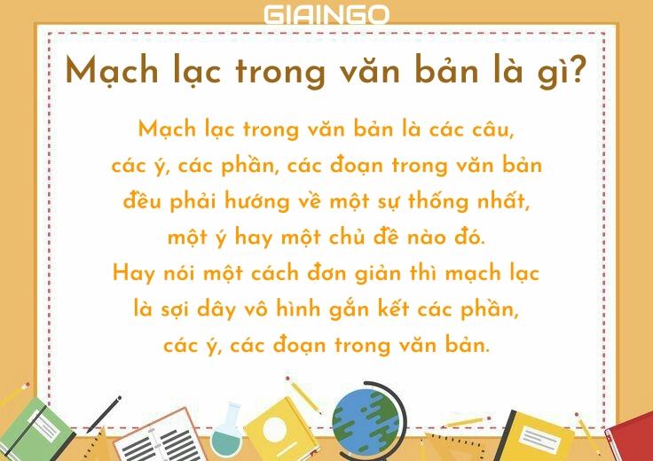 Soạn bài mạch lạc trong văn bản Ngữ văn 7 chi tiết nhất