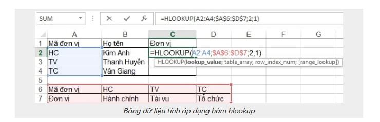 Sự khác nhau giữa hàm VLOOKUP và HLOOKUP