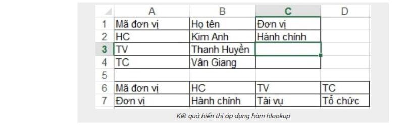 Sự khác nhau giữa hàm VLOOKUP và HLOOKUP