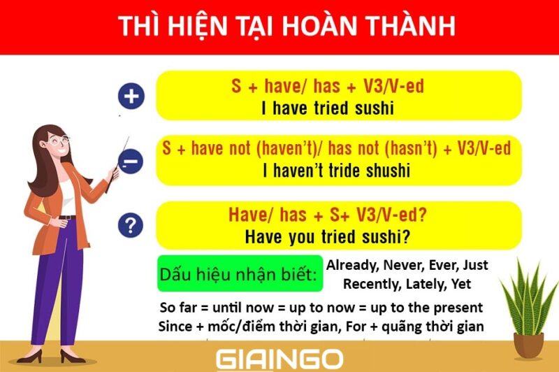 Sự khác nhau giữa hiện tại hoàn thành và hiện tại hoàn thành tiếp diễn