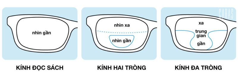 tại sao người già phải đeo kính lão