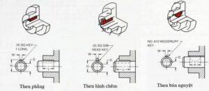 Tại sao chiếc máy được chế tạo gồm nhiều chi tiết lắp ghép với nhau?