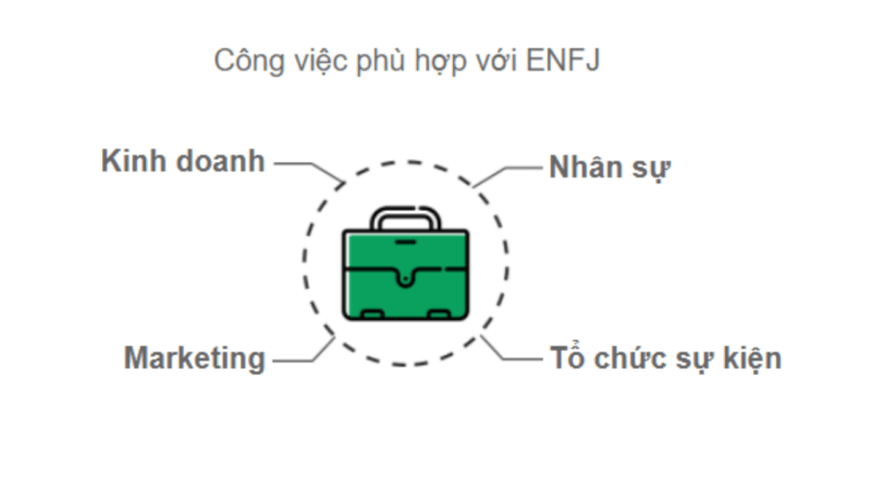 ENFJ là gì?