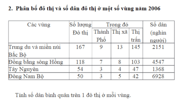 cách tính mật độ dân số