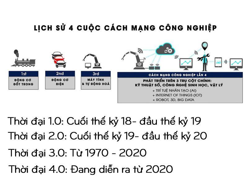 thế đại 4.0 là gì