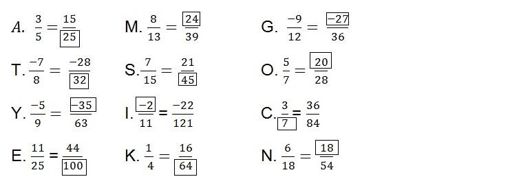 tính chất cơ bản của phân số