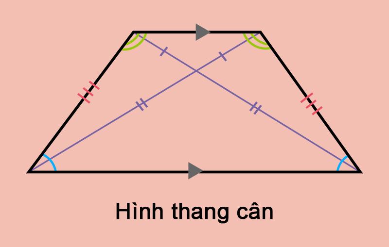 Tính chất hình thang