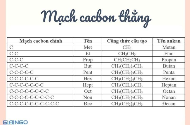 3 tính chất hóa học của ankan mà bạn cần phải nắm vững