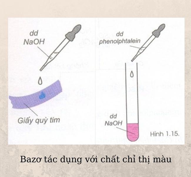 Tổng hợp 5 tính chất hóa học của bazơ - Hóa học 9