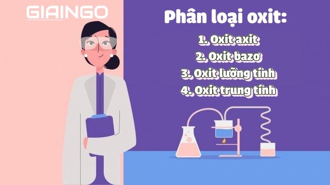 tính chất hóa học của oxit