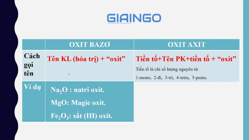 tính chất hóa học của oxit