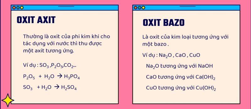 tính chất hóa học của oxit