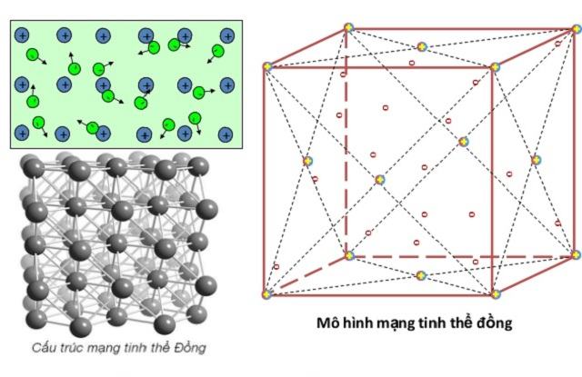 Tính chất vật lý của kim loại