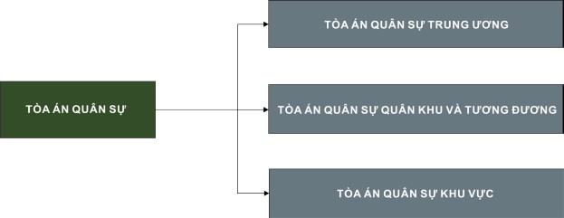 Tòa án quân sự là gì?