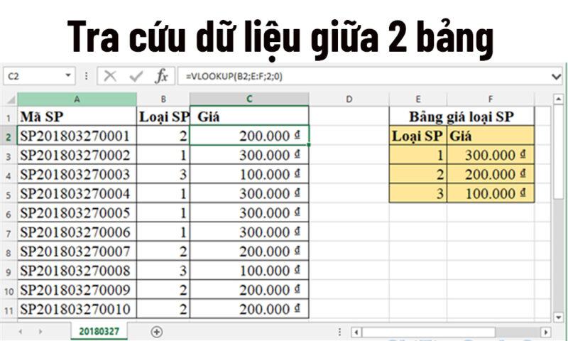 Ví dụ về hàm vlookup trong Excel