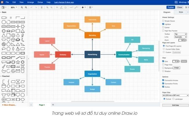 Top 6 trang web vẽ sơ đồ tư duy online miễn phí đẹp nhất