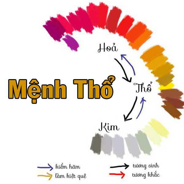 Mệnh Thổ sinh năm nào?