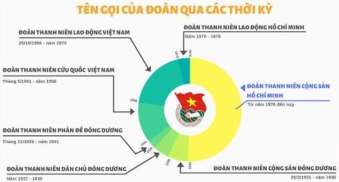 Tại sao phải phấn đấu để trở thành Đoàn viên?