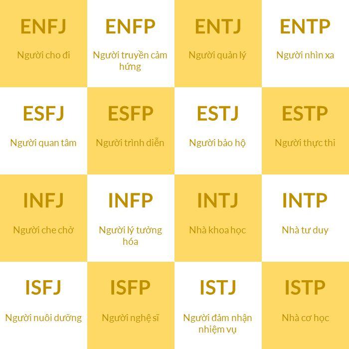 ENFJ là gì?