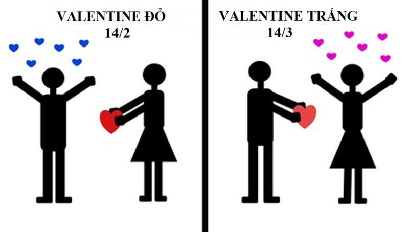 Valentine là gì?