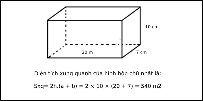 Tính diện tích xung quanh và diện tích toàn phần của hình hộp chữ nhật