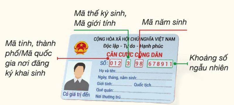 Ý nghĩa số CCCD